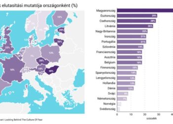 BEVÁNDORLÁS – Leköröztük Európát
