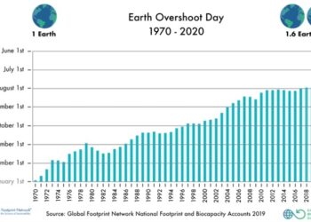 TÚLLÖVÉS – Negyedévnyi adósság