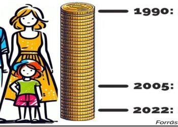 Már alig ér valamit a családi pótlék