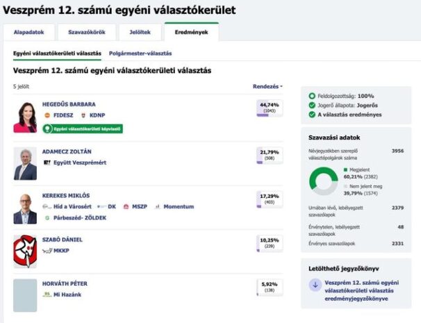 dr. Hegedűs Barbara, IDŐKÖZI VÁLASZTÁS – Ki ül be dr. Hegedűs Barbara helyére?