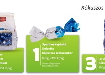 MINDEN RENDBEN – A nagy kókuszosszaloncukor-teszt