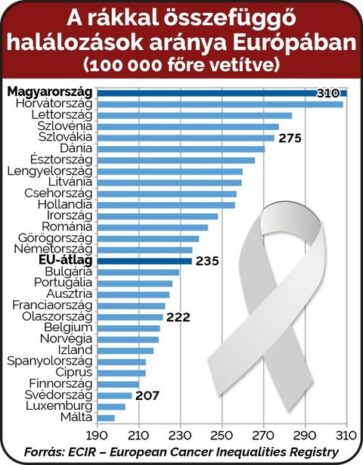 egészségügyi ellátás, EGÉSZSÉGÜGYI ELLÁTÁS – Évi 60 ezer ember hal meg miatta