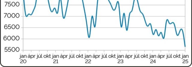 SZJA-MENTESSÉG – A támogatások növelik a különbségeket