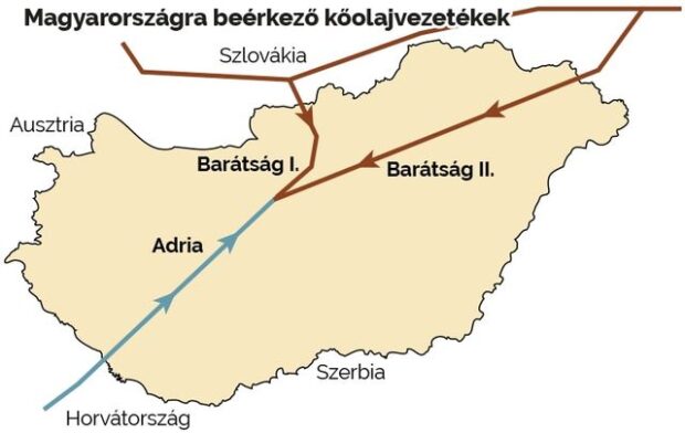 orosz olaj, OROSZ OLAJ – Miért függünk tőle?