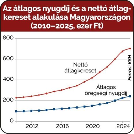 nyugdíjasok, NYUGDÍJASOK – Elkezdődött értük a harc