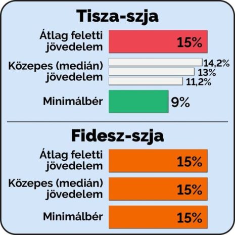 választási csalás, VÁLASZTÁSI CSALÁS – Hazugsággal kampányolni közpénzen