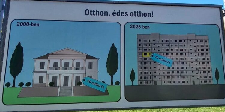 lakásárak, LAKÁSÁRAK – Nem állunk jól, avagy a támogatott hitel hátulütői