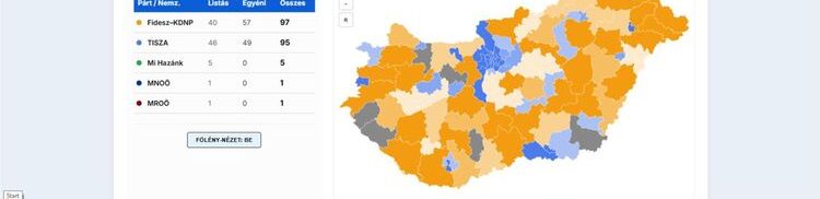 ÁTLÁTSZÓ – Mandátumbecslés és választási térkép