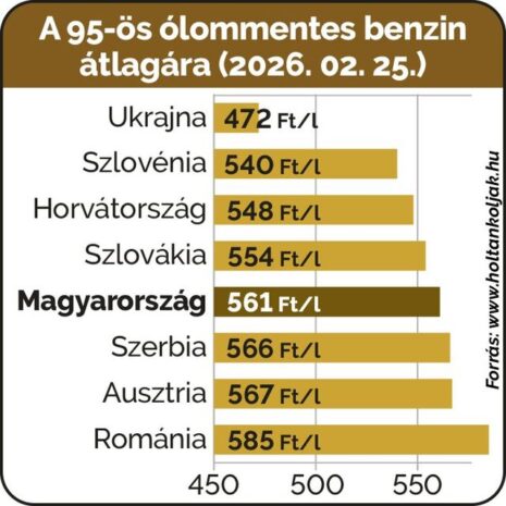 benzinár, NYOMTASS TE IS! – Mese az ezerforintos benzinárról