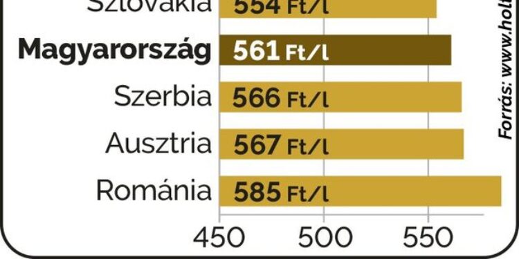 NYOMTASS TE IS! – Mese az ezerforintos benzinárról